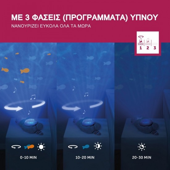 Προτζέκτορας OTTO Βίδρα Προβολέας Ωκεανού με Κίνηση Ψαριών στα Κύματα & Λευκοί Ήχοι Θάλασσας ZAZU ZA-OTTO-01