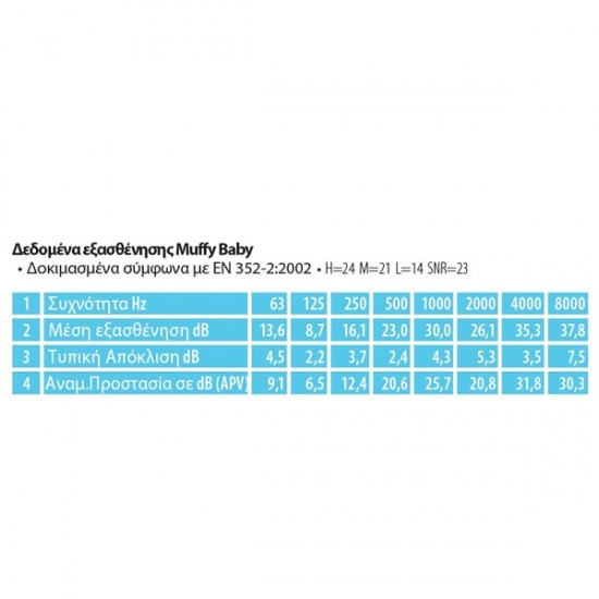 Βρεφικές Ωτοασπίδες Muffy Baby Blue -New- Alpine 111.82.370 